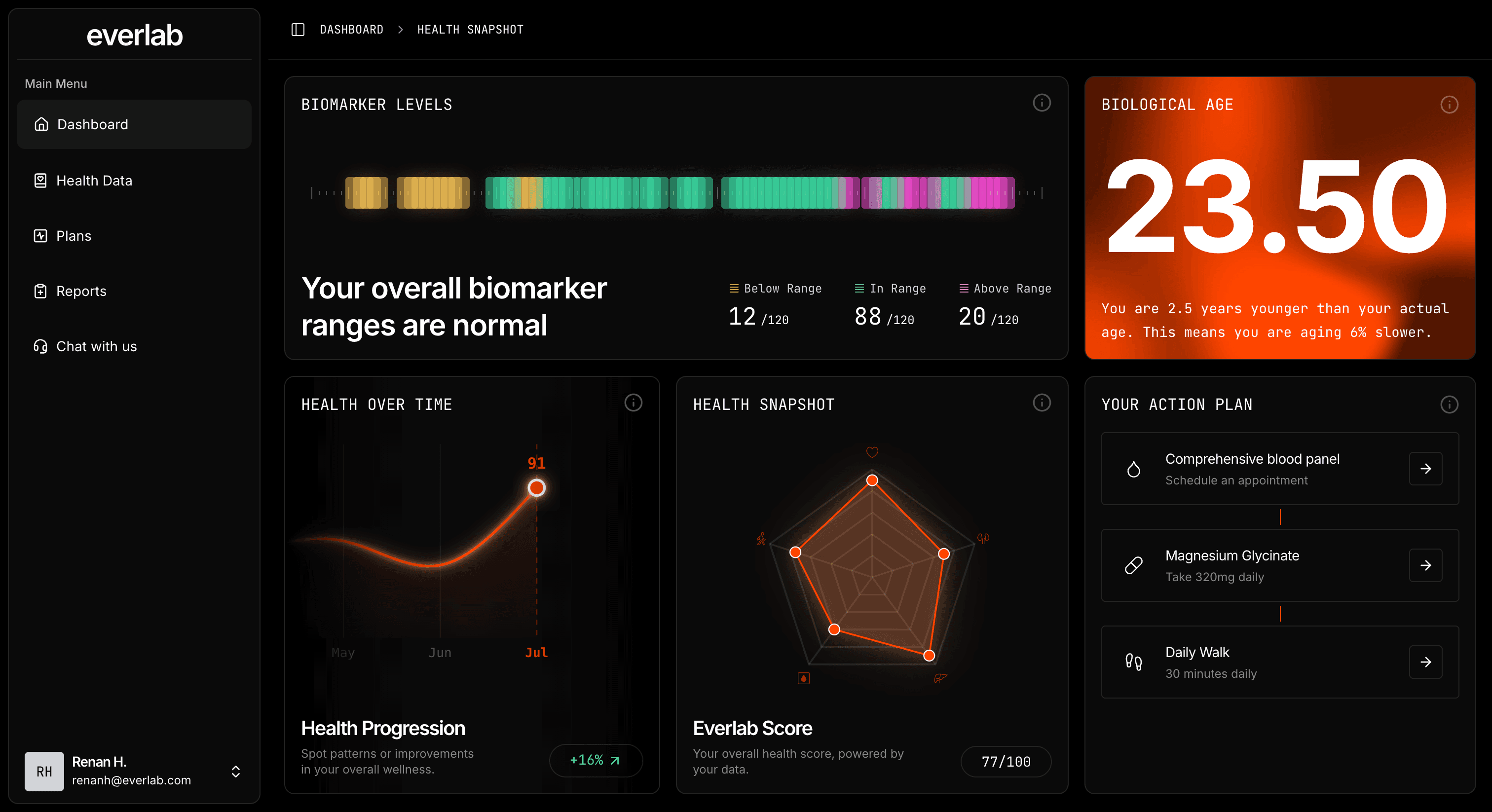 Everlab Test